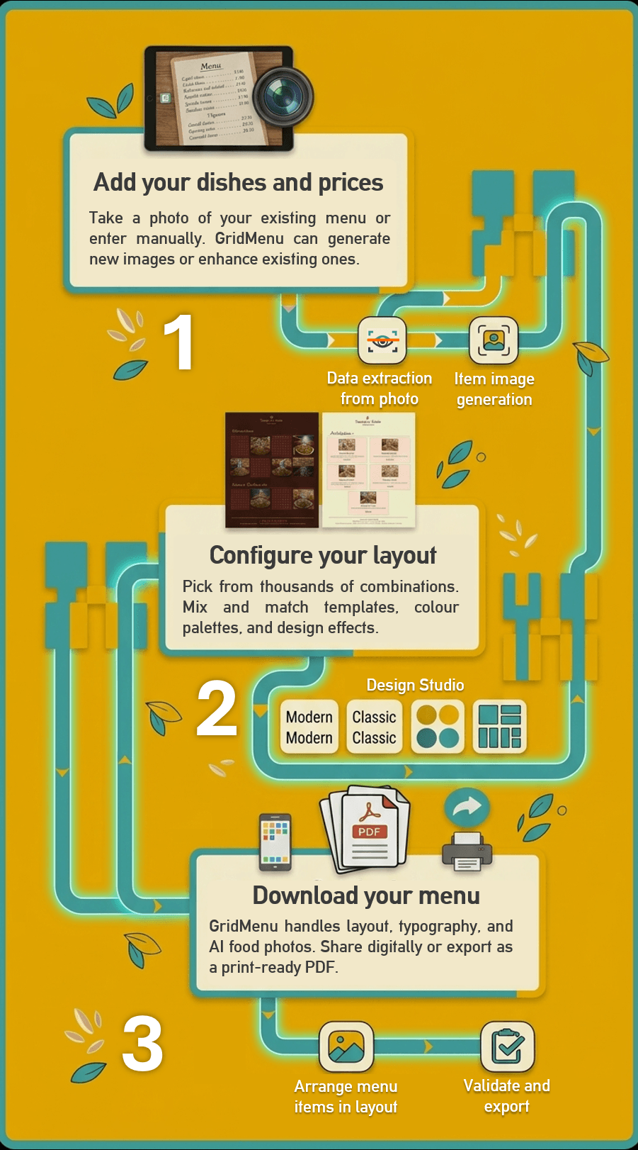 How GridMenu works: three steps — add dishes and prices, choose a menu style, get your finished menu