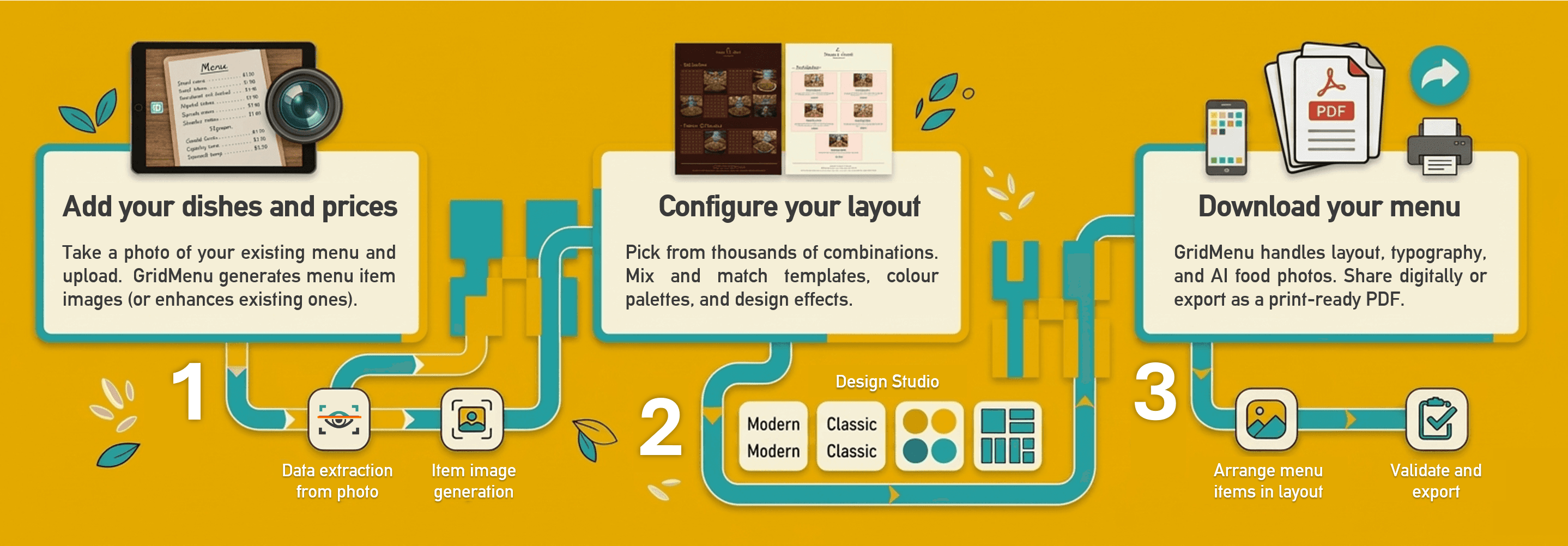 How GridMenu works: three steps — add dishes and prices, choose a menu style, get your finished menu